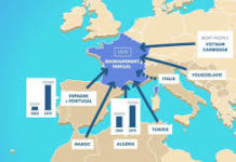 ÉDITO – L’immigration : le défi de la France…